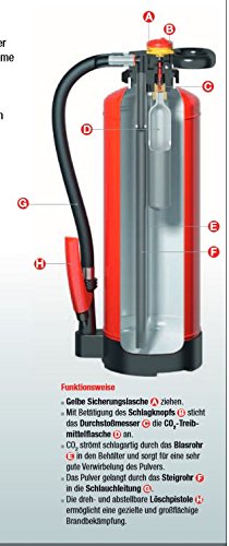 6 Kg Extintor portátil de polvo D - PED EN 3-7 - Modelo: 25069